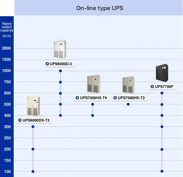 backup-of-large-scale-equipment